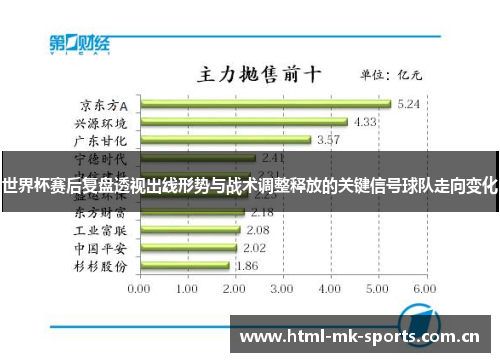 世界杯赛后复盘透视出线形势与战术调整释放的关键信号球队走向变化